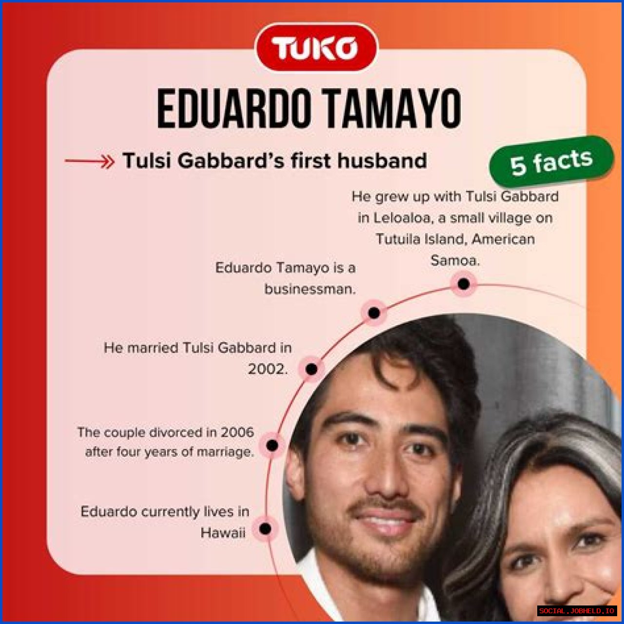 Eduardo Tamayo: A Comprehensive Biography And Insights